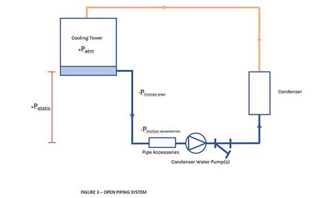 Special plans for companies & students, too!. . Pump sizing for closed loop system
